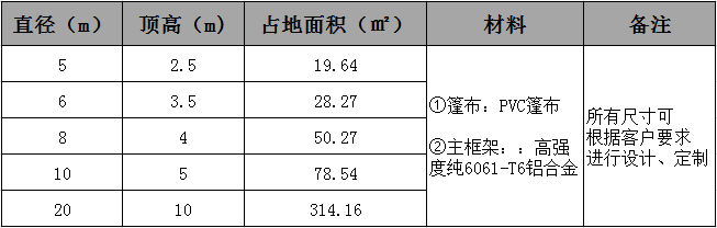 球形篷房參數.jpg